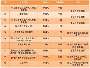 網絡文化經營許可證辦理全攻略 一步到位的申請指南